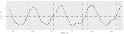 Mapping by Observation: Building a User-Tailored Conducting System From Spontaneous Movements